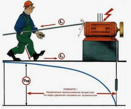 Специалист проводит измерение напряжения прикосновения